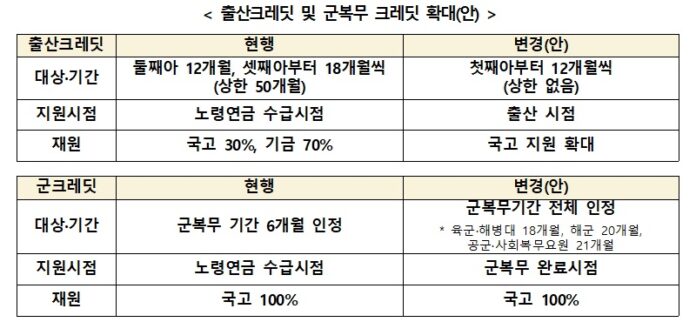 '소아과 오픈런' 없어질까