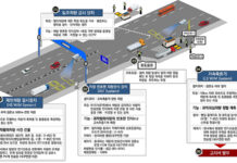 국도 과적 단속 정확도 높인다…시설 개선에 154억 원 투입