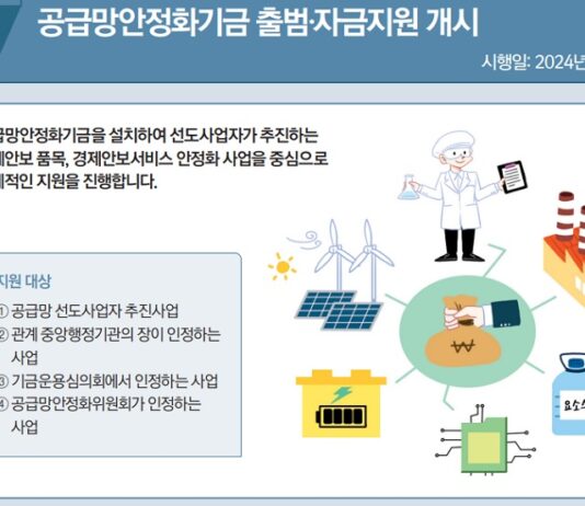 ‘취업 후 상환 학자금대출’ 이자면제 대상 확대…청년 부담 완화