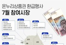 국산 수산물, 여름 휴가철 맞이 최대 50% 할인 물가 부담 완화 위해