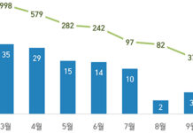 겨울철 ‘노로바이러스’ 주의…“가열조리용 굴은 반드시 익혀야”