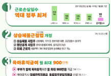 육아기 근로시간 단축, 휴직급여 대폭 확대…“저출생 대응에 집중”
