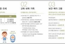 2025년 이렇게 달라집니다