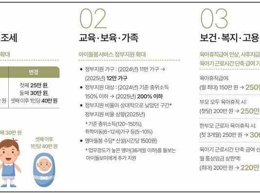 2025년 이렇게 달라집니다