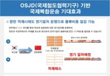 중앙아시아 수출 새 길 열려…경기 의왕 → 카자흐스탄 6044㎞