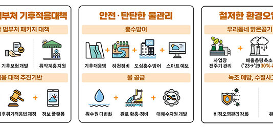 대심도 빗물터널·지하방수로 설치 본격 착수…기후재난 대비 강화