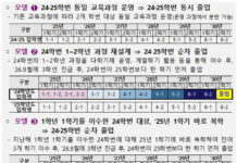 정부, 3월 말까지 의대생 복귀 전제 ‘2026학년도 모집인원 3058명’ 수용