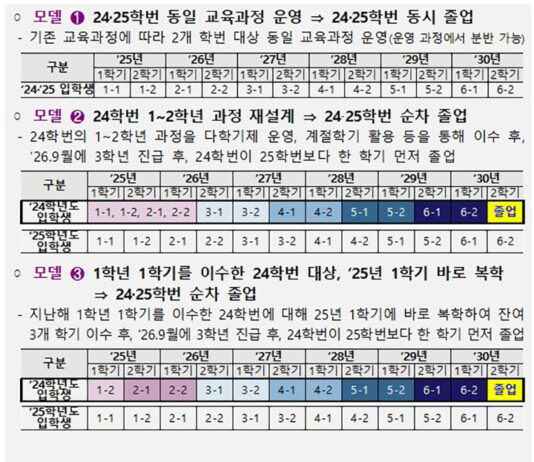 정부, 3월 말까지 의대생 복귀 전제 ‘2026학년도 모집인원 3058명’ 수용