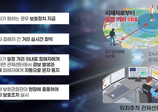 ‘스토커’ 접근시 위치정보 실시간 감독…”피해자 안정에 기여”
