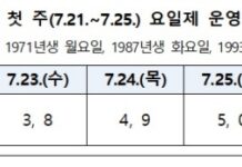 민생회복 소비쿠폰 신청 시작!…첫 주는 출생연도 끝자리 요일제 접수