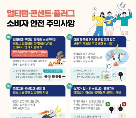 멀티탭·콘센트·플러그 안전사고 증가세…”문어발식 사용 금지!”